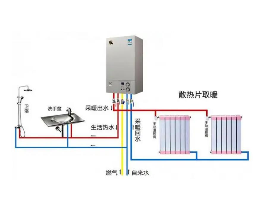 沙福都壁挂炉显示沙漏闪烁/壁挂炉显示扳手/壁挂炉控制面板按钮图解